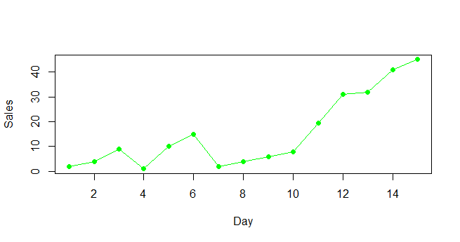 how-to-interpolate-missing-values-in-r-with-example-finnstats