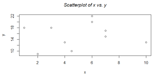 How to Use Italic text in R