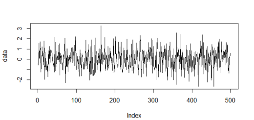 How to determine if a time series is stationery?