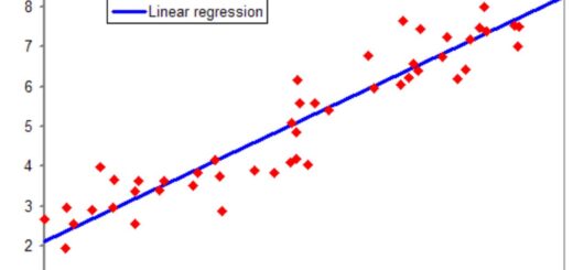 How to find the best regression models in R