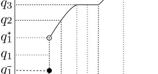 Quantiles by Group calculation in R