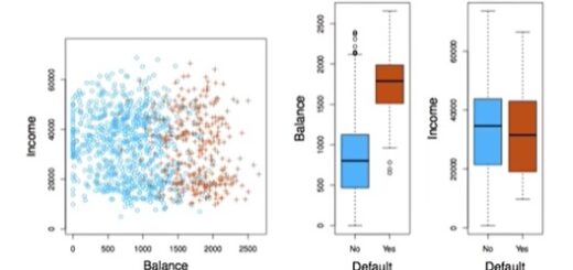 classification problem in machine learning