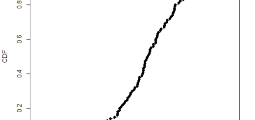cumulative distribution function