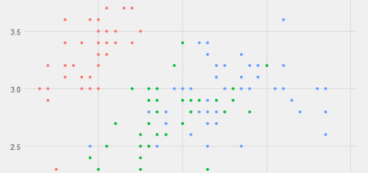 Best GGPlot Themes