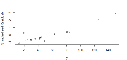 ordinary least squares regression alternative in R