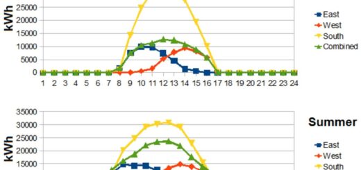 Best Online Course For Statistics