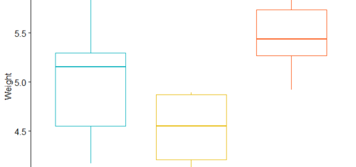 How to perform kruskal wallis test in r