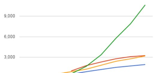 Calculate the P-Value from Chi-Square Statistic in R