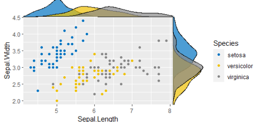 How to create a marginal plot in R