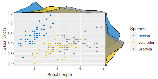 Making Win Probability Plots with ggplot2