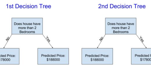 What is the first step in machine learning