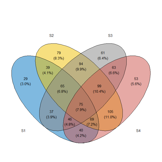 How To Make Venn Diagram In Docs Using Cellphone