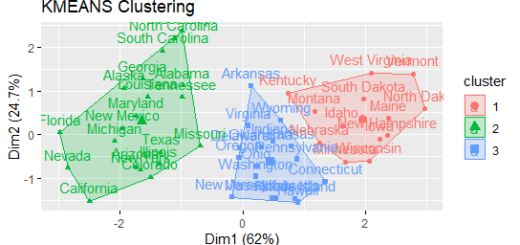 clustering example step-by-step methods