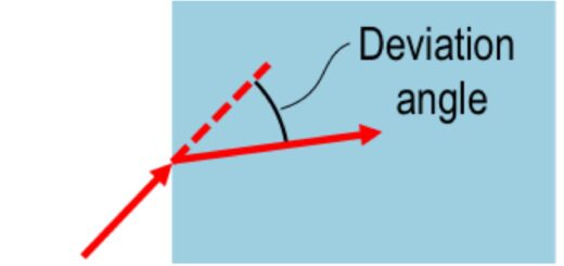 How to Interpret a Standard Deviation of Zero