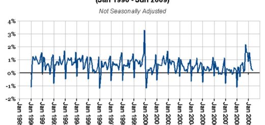 Hypothesis Testing Examples