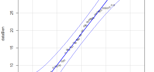 test for normal distribution in r