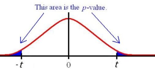 rejection region in hypothesis testing
