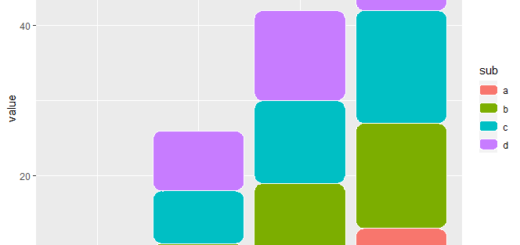 Rounded corner bar plot in R