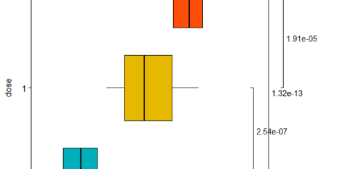 How to perform MANOVA test in R