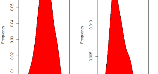 glm function in R