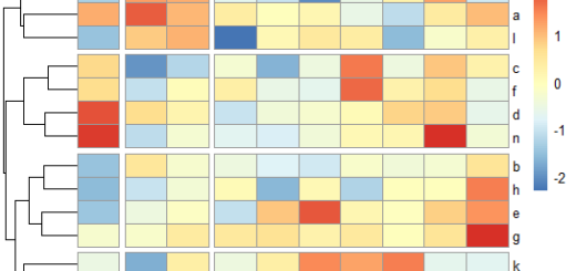 how to draw heatmap in r