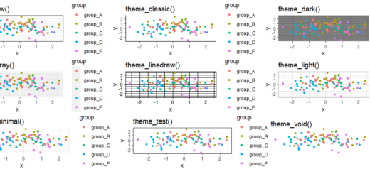Change ggplot2 Theme Color in R