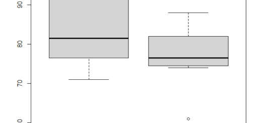 unequal variance t test in R