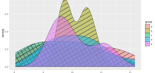 how to draw plots with textures and patterns in R