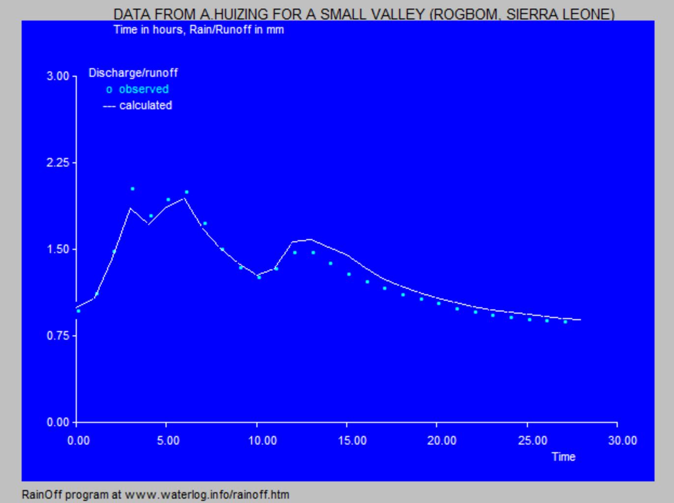 nonlinear-regression-analysis-in-r-finnstats