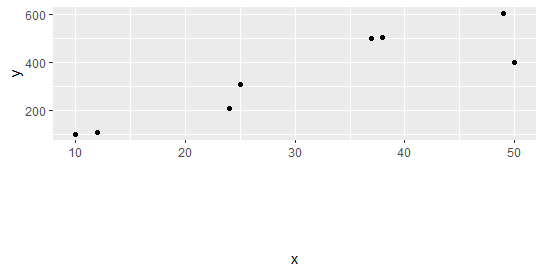 Set Axis Label Position In Ggplot2 Finnstats