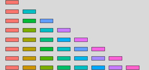 Default colors in ggplot2 graph