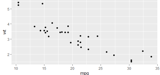How to Set Axis Limits in ggplot2