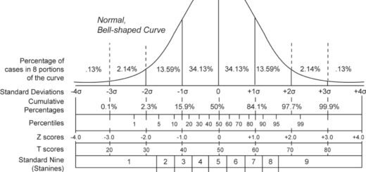 How to calculate Percentiles in R