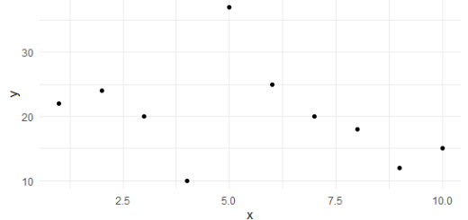 How to Change Background Color in ggplot2