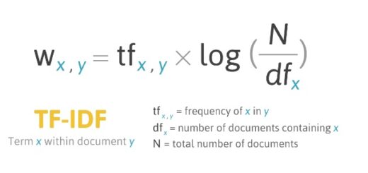 Frequently Asked Data Science Interview Questions