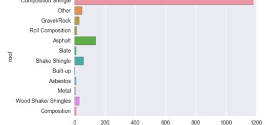 Importance of Data Cleaning in Machine Learning