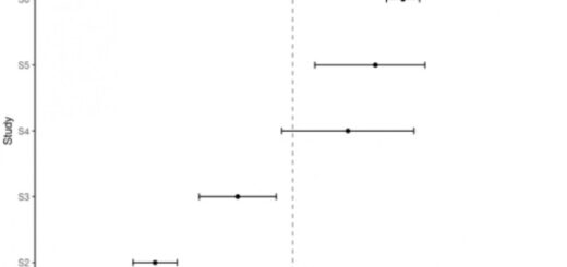 Not Satisfied with statistical significance (p-value)