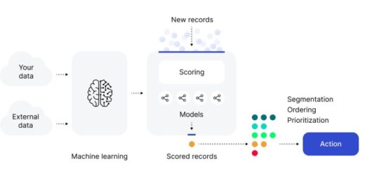 Training and Testing Data in Machine Learning