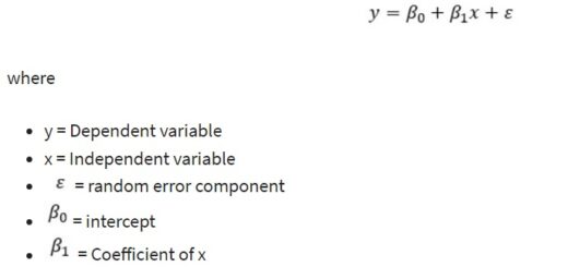 Simple Linear Regression in R Programming