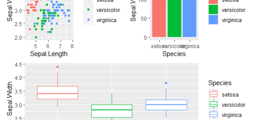 How to combine Multiple Plots in R