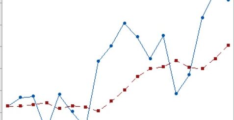 Exponential Smoothing Forecast in Time Series