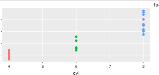 When to Use plotly