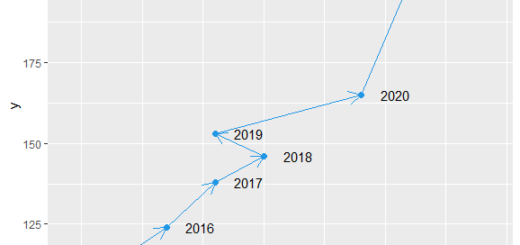How to make a connected scatterplot in R