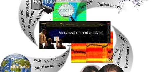 Data Science and Analytics Trends In 2023