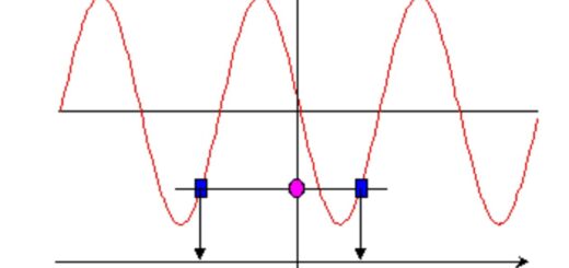 Best Data Science Algorithms