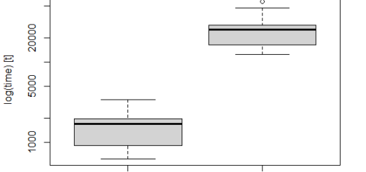 How to Measure Execution Time in R