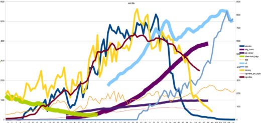 Correlation in R with Missing Values
