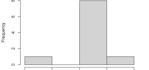 One-sample Wilcoxon test in R