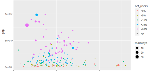 ggplot aesthetics in R
