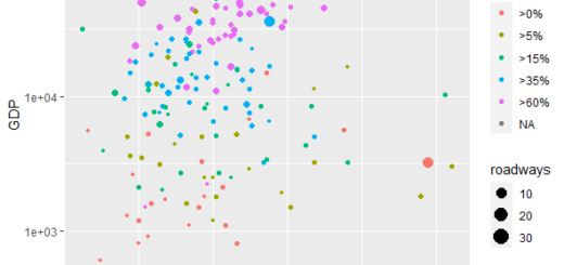 Ggplot2 scale in R
